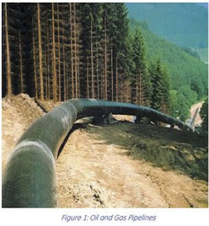 Pipeline Testing Equipment