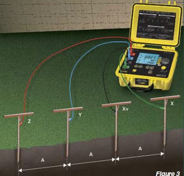 Soil Resistivity