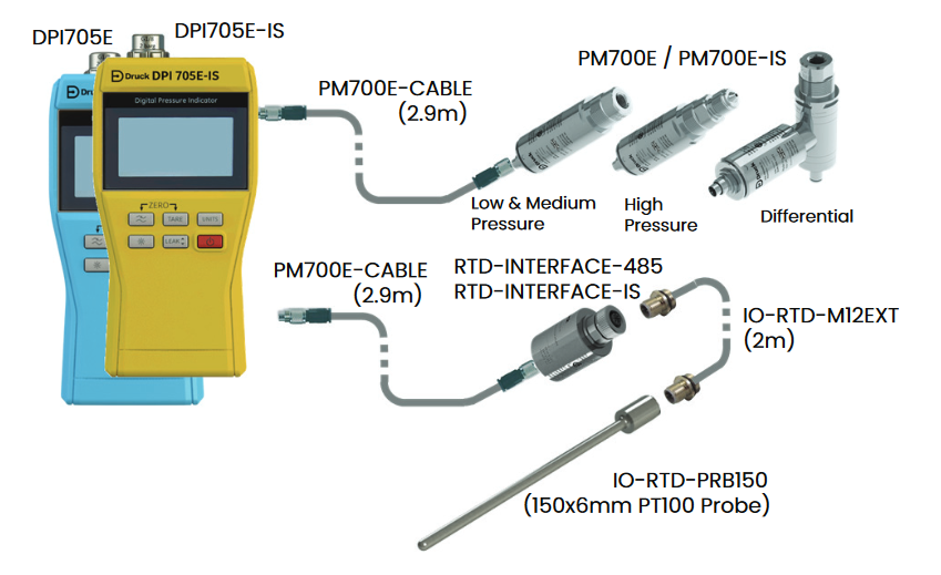 Druck RTD-INTERFACE485 Temperature Sensor Interface – BHD – JM Test Systems